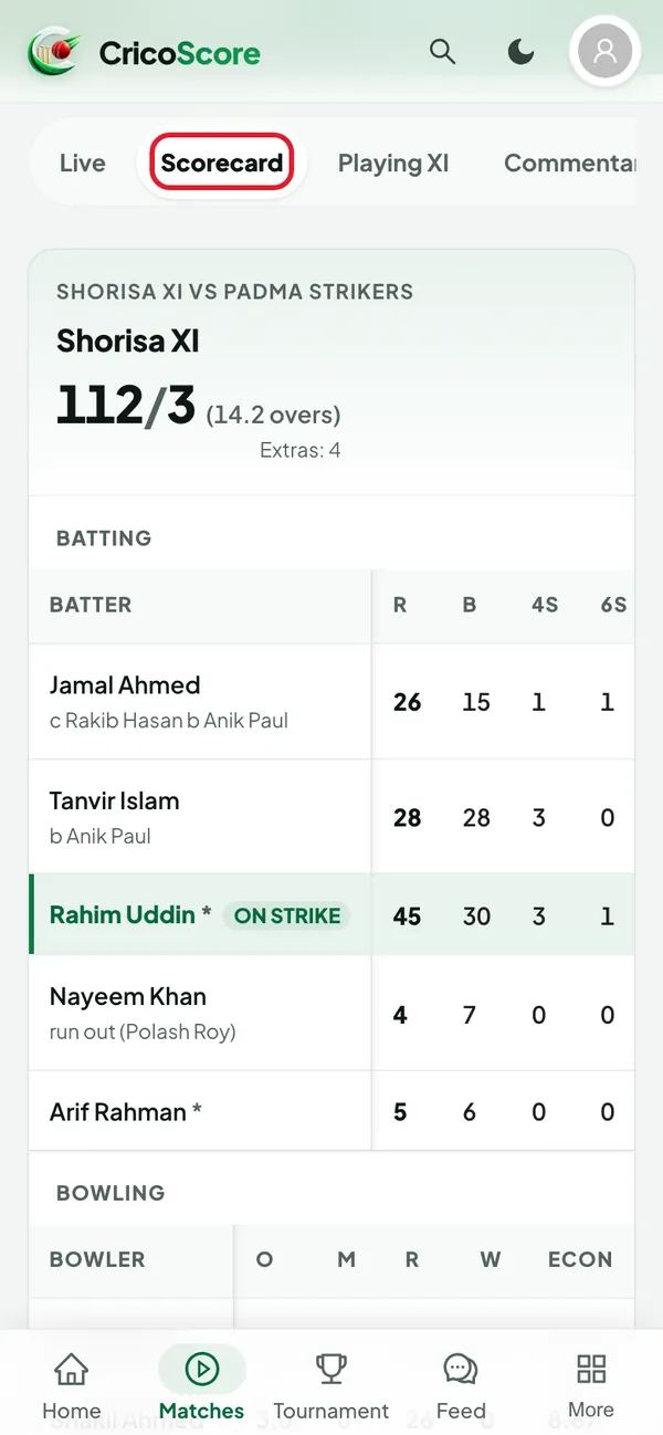 The Scorecard tab on a phone, showing the Shorisa XI batting table. Scorecard is circled.