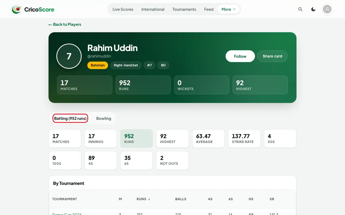 The player profile of Rahim Uddin with his career stats. The Batting tab is circled.