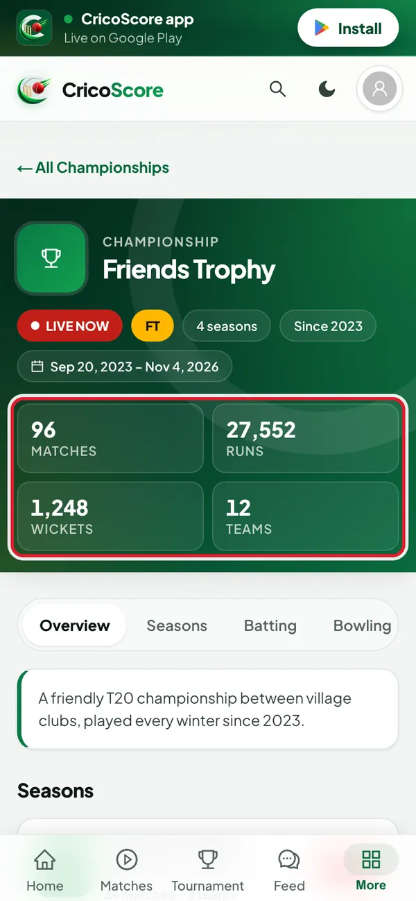 The Friends Trophy championship page on a phone. The four totals, Matches, Runs, Wickets and Teams, are circled.
