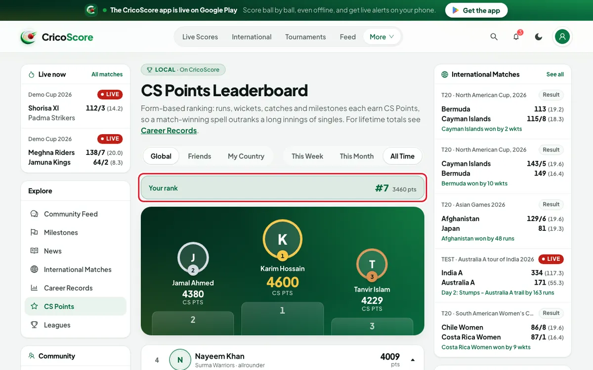The CS Points Leaderboard on a computer, signed in, with Global, Friends and My Country buttons. The Your rank box is circled.